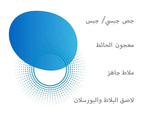 خيارات أداء خط الإنتاج