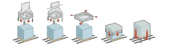 ماكينة تغليف الأكياس بغطاء مطاطي 